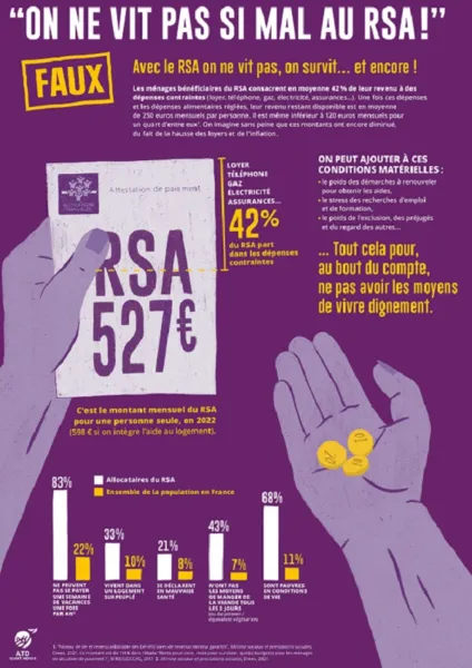 Affiche ATD "On ne vit pas si mal au RSA"
