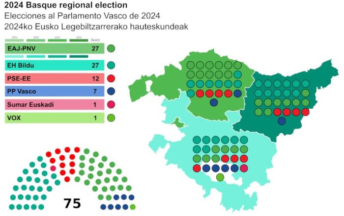 Élections au Parlement basque de 2024 @ Wikipédia