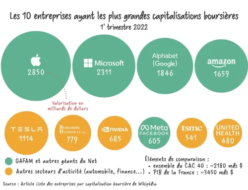 Le capitalisme de monopoles en guerre