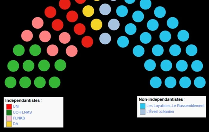 Congrès Nouvelle-Calédonie Élections 2026